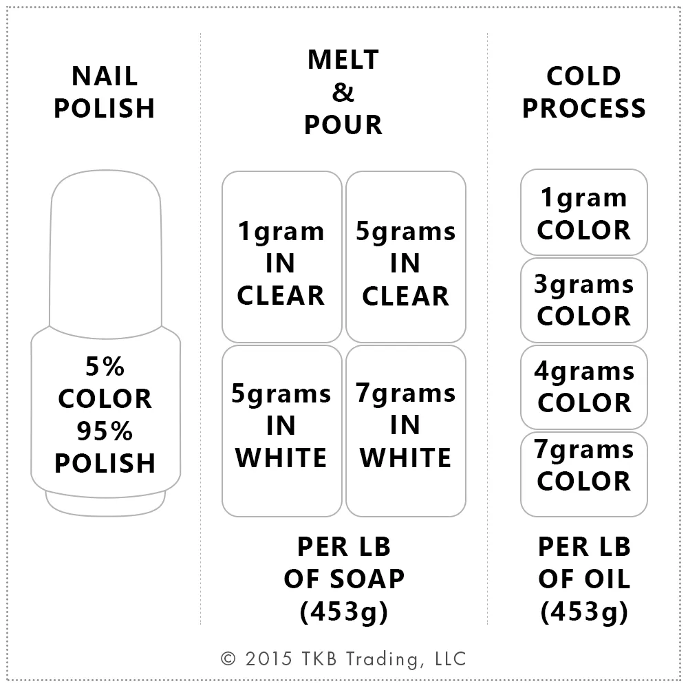 Gold Basics